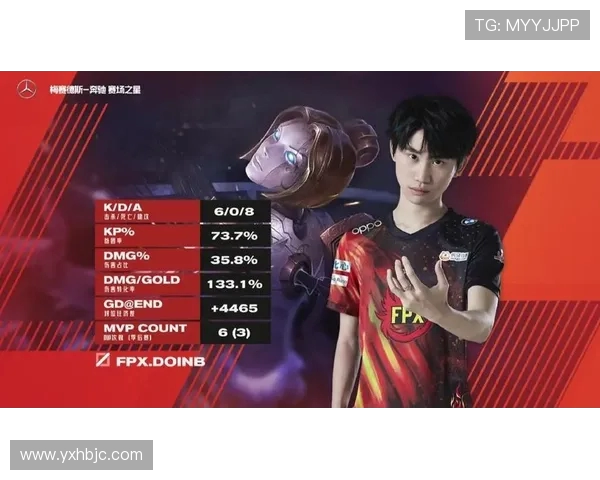 FPX中路突破战术解析：如何在英雄联盟中掌控比赛节奏与局势